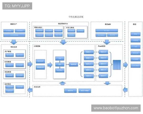 乐鱼体育官网官网推出智能推荐系统，个性化满足不同用户需求
