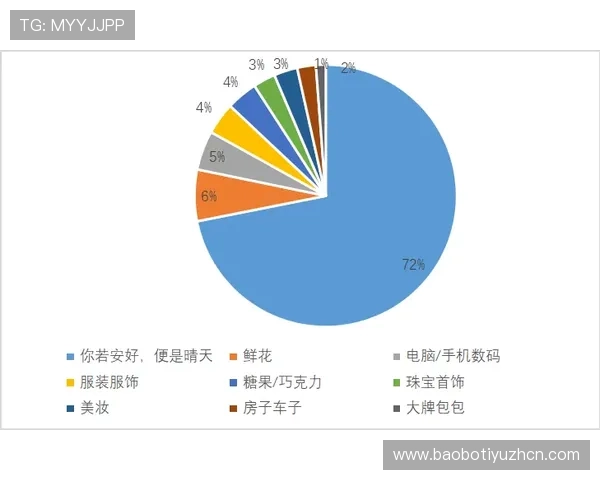 半岛体育官网平台的赛事数据分析功能详解帮助用户做出更明智的投注决策 半岛体育官网平台的赛事数据分析功能详解帮助用户做出更明智的投注决策