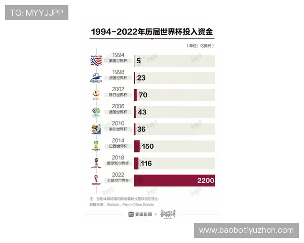 八方体育世界杯下注最新赛事分析，提供专业预测助你精准投注